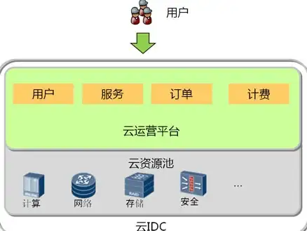 U盘制作 电脑系统U盘启动盘实用指南2024年最新版