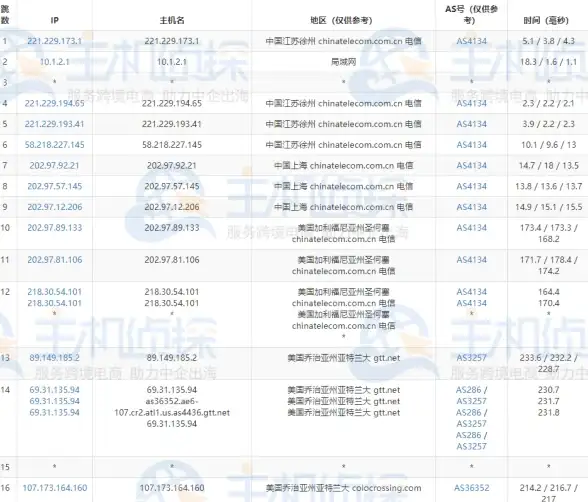 运维 震撼发布｜帕噜服务器安全维护全解读 安全运维必读】