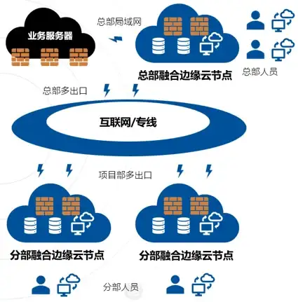 多地覆盖无忧：大网数据夏季特惠，800G高防云服务器68元/月，物理机399元