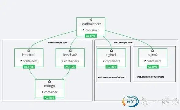 云服务器优化秘籍 深度解析IE7卸载后网络设置调整方案【云计算运维必看】