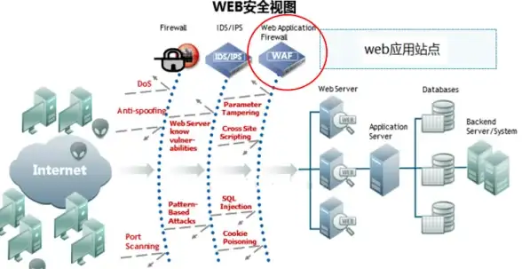 CDN加速,教育互联-东莞CDN节点科技网教育网极速互联