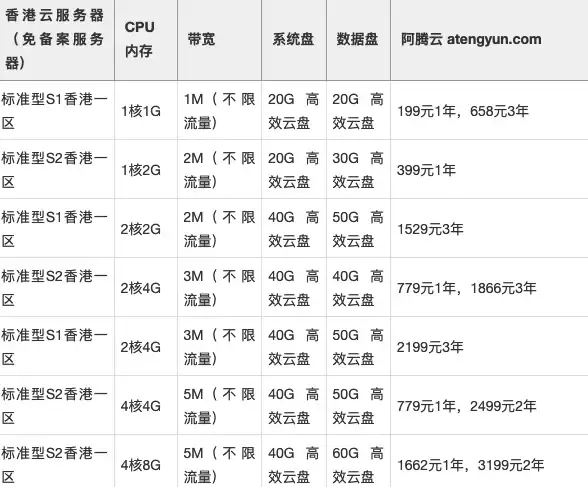 云计算,高带宽-选择冬邦云联通大带宽机房的理由