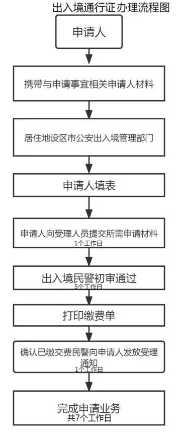端口转发 网络优化：如何利用服务器网络端口映射命令实现高效的网络配置？