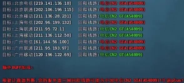 Sentry 分布式追踪 Sentry 监控与 Distributed Tracing 实现分布式跟踪