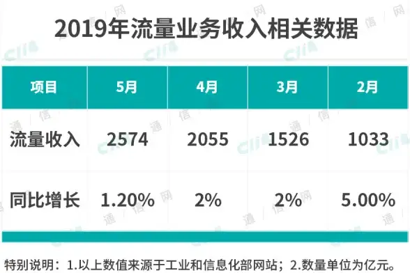 多线路机房,高可靠性-山东青岛ABXCDN多线路机房服务优势解析