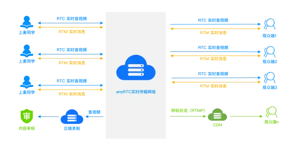 高防,云计算-高防云主机选择：江苏宿迁蓝海科技方案