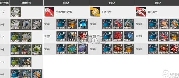 爆款｜技巧｜深度解析｜dnf枪炮与蓝拳技能亮点及操作难度全揭秘！