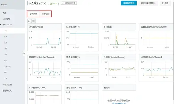 副本解析⚡隐藏要点💥鹰眼鹰陨任务全攻略解析！
