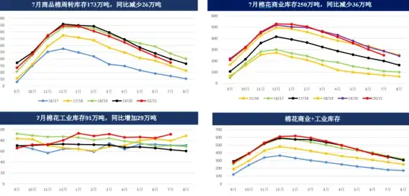 CDN服务,行业应用 江苏奇卡酷CDN支持的主流网络及行业应用