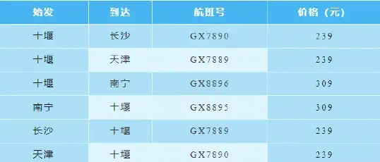 最新vultr SAO云服务器网络延迟测试详细解析