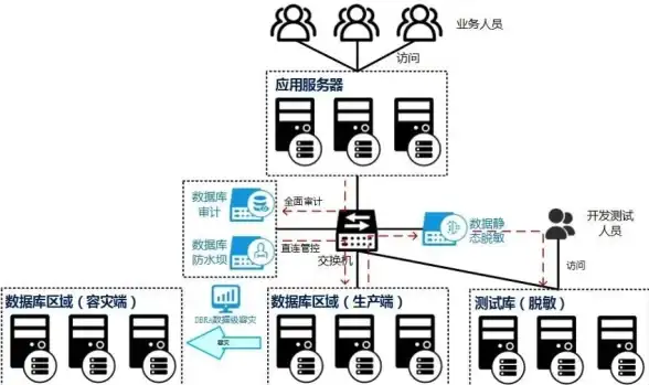 Oracle报错|空间数据 ORA-54549:elemInfo错误导致input geometry异常 故障修复与远程处理