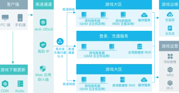 ⚡聚焦游戏维权｜法律提醒专栏｜刀剑英雄服务器纠纷新解读—投诉处理的法律红线全分析