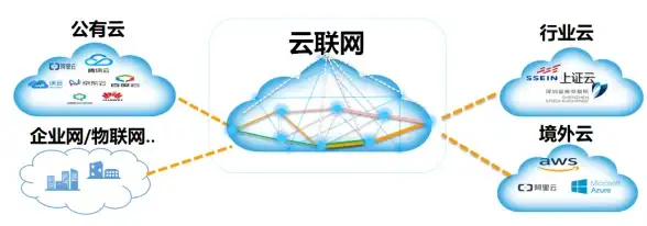 云计算,数据中心-山西临汾三网大带宽冬邦云机房适用哪些行业