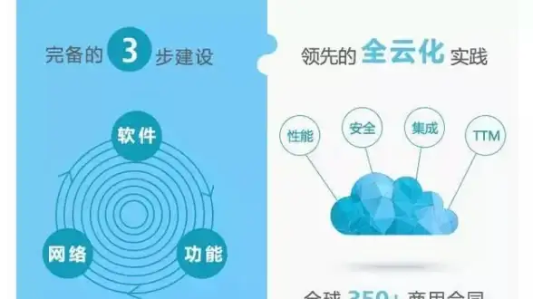 云计算,数据中心-山西临汾三网大带宽冬邦云机房适用哪些行业