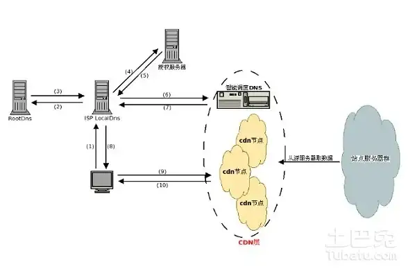 设备升级必读｜fastboot命令全新用法⚡风险提示指南【硬件运维·实用技巧】