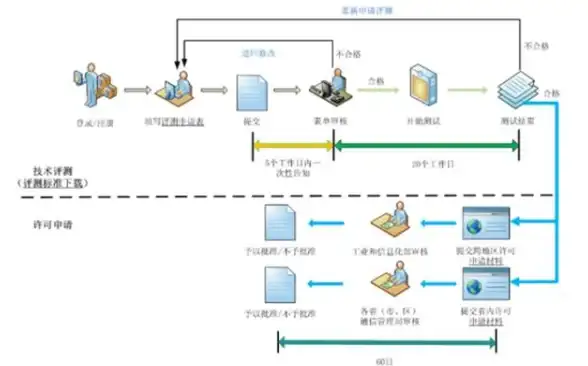 独家揭秘 自动发卡源码稳如磐石｜电商稳定方案必学—干货解析】