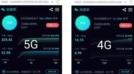 CDN技术,多运营商环境-深入探讨爱豆互联CDN在多运营商环境优势