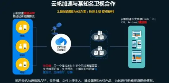 住宅IP🏠流媒体📺lisahost芝加哥VPS，专注高质量住宅IP与全球流媒体解锁