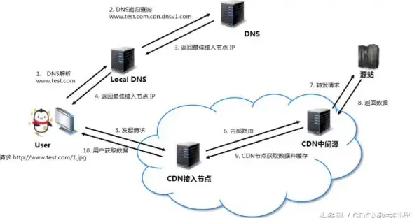 MSSQL安全|用户名设置 为MSSQL安全访问保驾护航，为mssql设置用户名