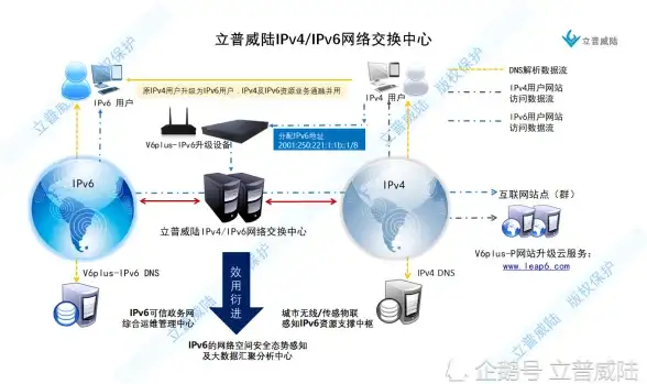 行业前沿聚焦 实用指南特辑｜美国动态拨号VPS疑难精解与避坑提醒