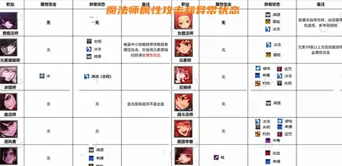 安全热点｜服务器防护指南！nmap风险新动态与自助核查要点解析】