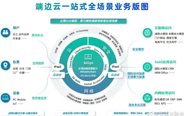 CDN部署,运营商优化-新疆可克达拉多家运营商CDN节点部署效果