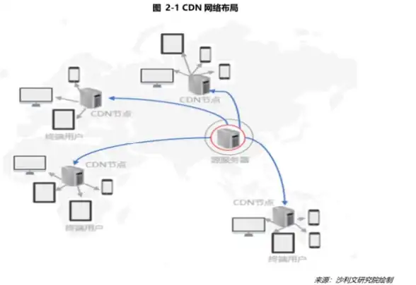 CN2网络,三网互通-美国机房31IDC企业三运营商CN2应用场景