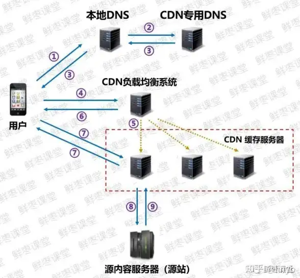 云加速,网络优化-CCDN海南三沙多线路加速应用场景