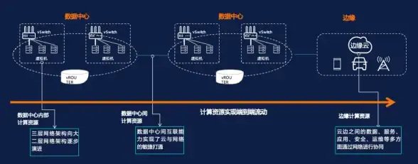 数据库管理|数据存储 mysql关系型数据库,MySQL数据库中心功能与应用解析