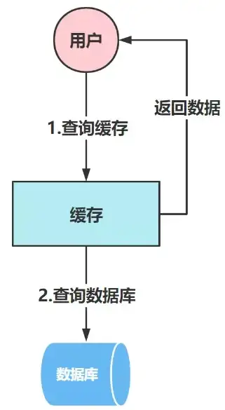 策略干货✦实战指南✦阵容优化 代号鸢》李傕全方位技巧揭秘！