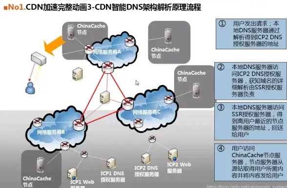 ASPX开发 弹窗实现 如何在ASPX中实现弹出对话框的功能？