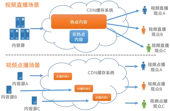 机房网络,线路解析-江苏扬州机房电信联通CN2线路详解