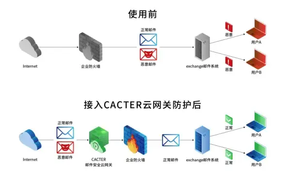 热点聚焦｜APP难寻全解析！苹果5软件下载失效之谜—应用行业洞察｜行业解读