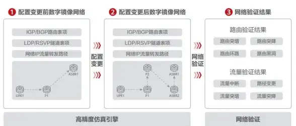 唯一ID生成|Redis自增：基于INCR命令实现全局唯一id生成的原理与应用