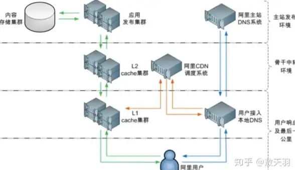 实用技巧 安全卸载IE7全流程揭秘｜高效软件合规管理全指南—IT运维推荐