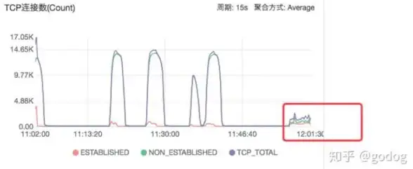 角色爆料⚡全新揭晓⚡深度解析｜鸣潮2.0新角色技能与背景揭秘！