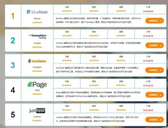 CDN部署,云计算-美国八骏云机房内容分发CDN部署攻略