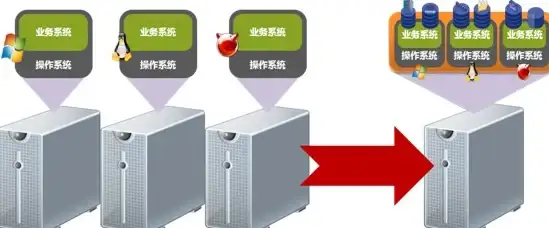 网络覆盖,海南五指山-ABXCDN在海南五指山的客户覆盖范围