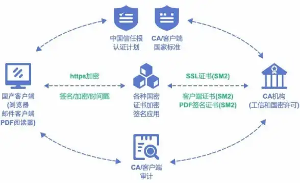【服务器安全聚焦】禁用软驱”真相大揭示！关键场景详细解析｜数据保护强提醒