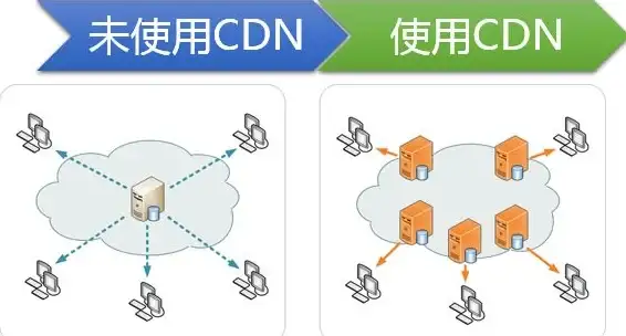 机房建设,带宽资源-马鞍山ABXCDN机房带宽资源全面解析
