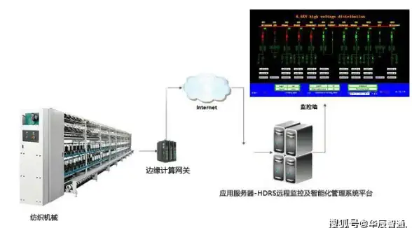 云服务器选购新风向—剖析电信剑灵热选理由与实用指南｜企业上云必读 