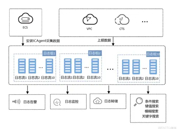云服务器选购新风向—剖析电信剑灵热选理由与实用指南｜企业上云必读 