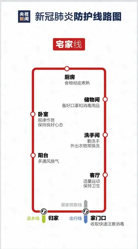 电信网络,IDC选型-江苏徐州电信CN2节点如何选型