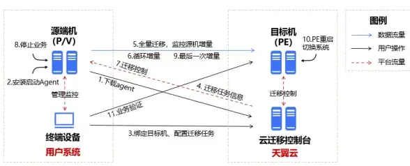蓝屏故障💻电脑异常｜电脑出现蓝屏怎么办？小鱼为您详细解析蓝屏原因