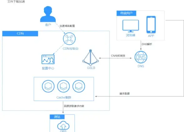 多运营商融合-节点部署,福建莆田-ABXCDN多运营商融合福建莆田节点实践方案