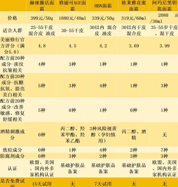 高效分区管理指南 实用织梦模板技能大公开 站长必修 内容优化宝典
