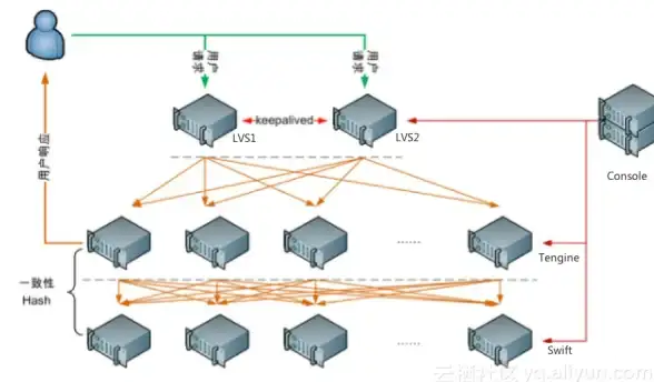 🚀协同创新赋能｜云服务器×DTCMS高效提速方案┃建站提效新主张