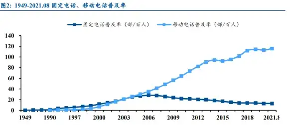 CDN稳定性,多运营商-多运营商覆盖下固原CDN稳定性测试