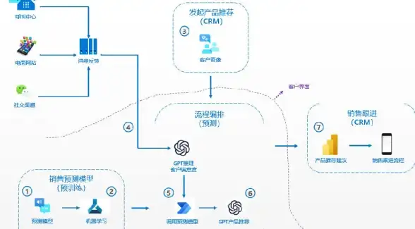 ABXCDN,融合能力分析-武威ABXCDN机房节点全网融合能力分析