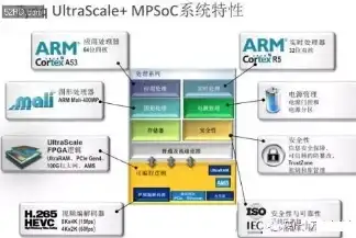 Oracle报错|远程修复 ORA-39114网络作业不支持转储文件 故障处理方法